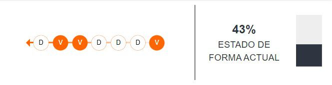 Estado de forma de Costa Rica